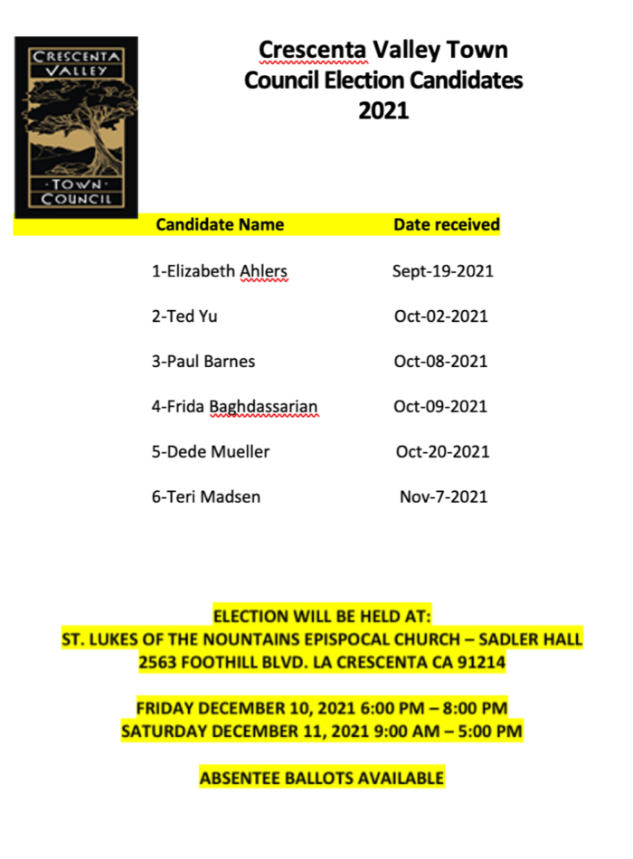 Crescenta Valley Town Council Election Candidates